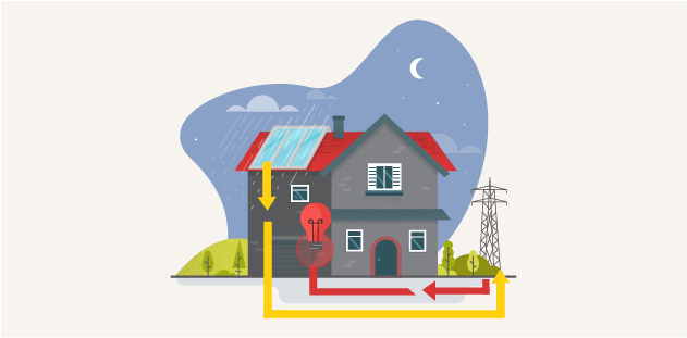 Grafik Eigenverbrauch Energie in der Nacht